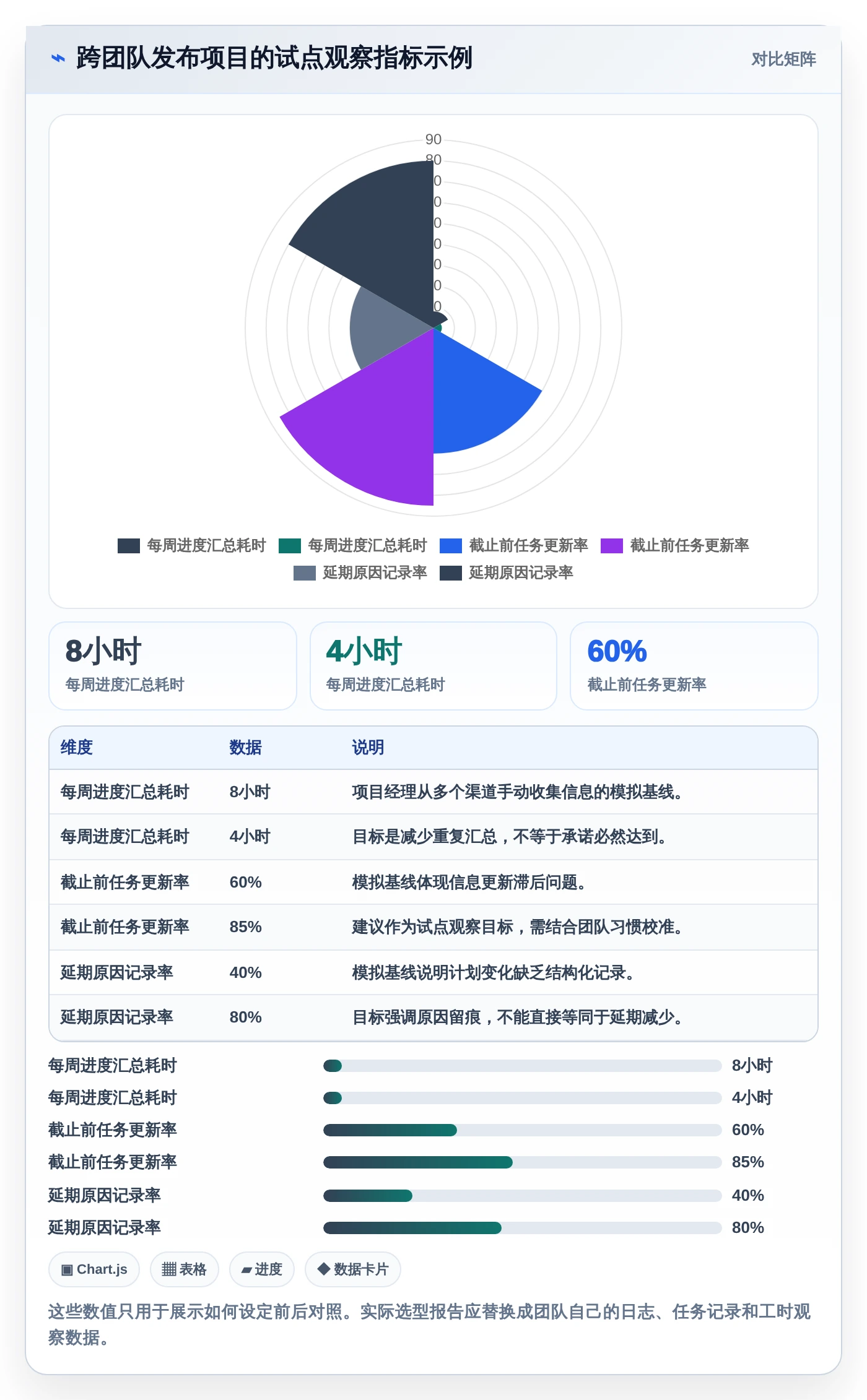 项目经理福音：2026年热门的7款甘特图用哪个软件做工具深度盘点
