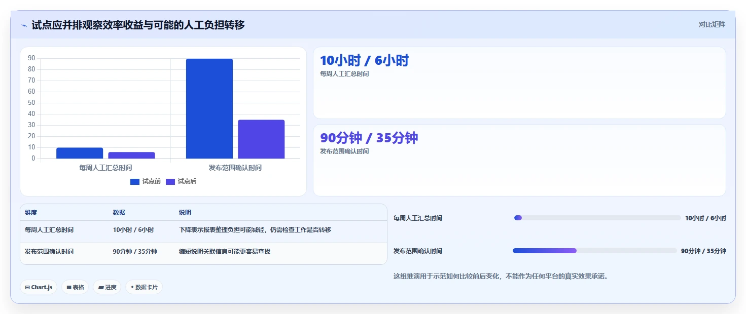 2026年研发效率新突破:6大研发管理平台功能列表工具深度对比
