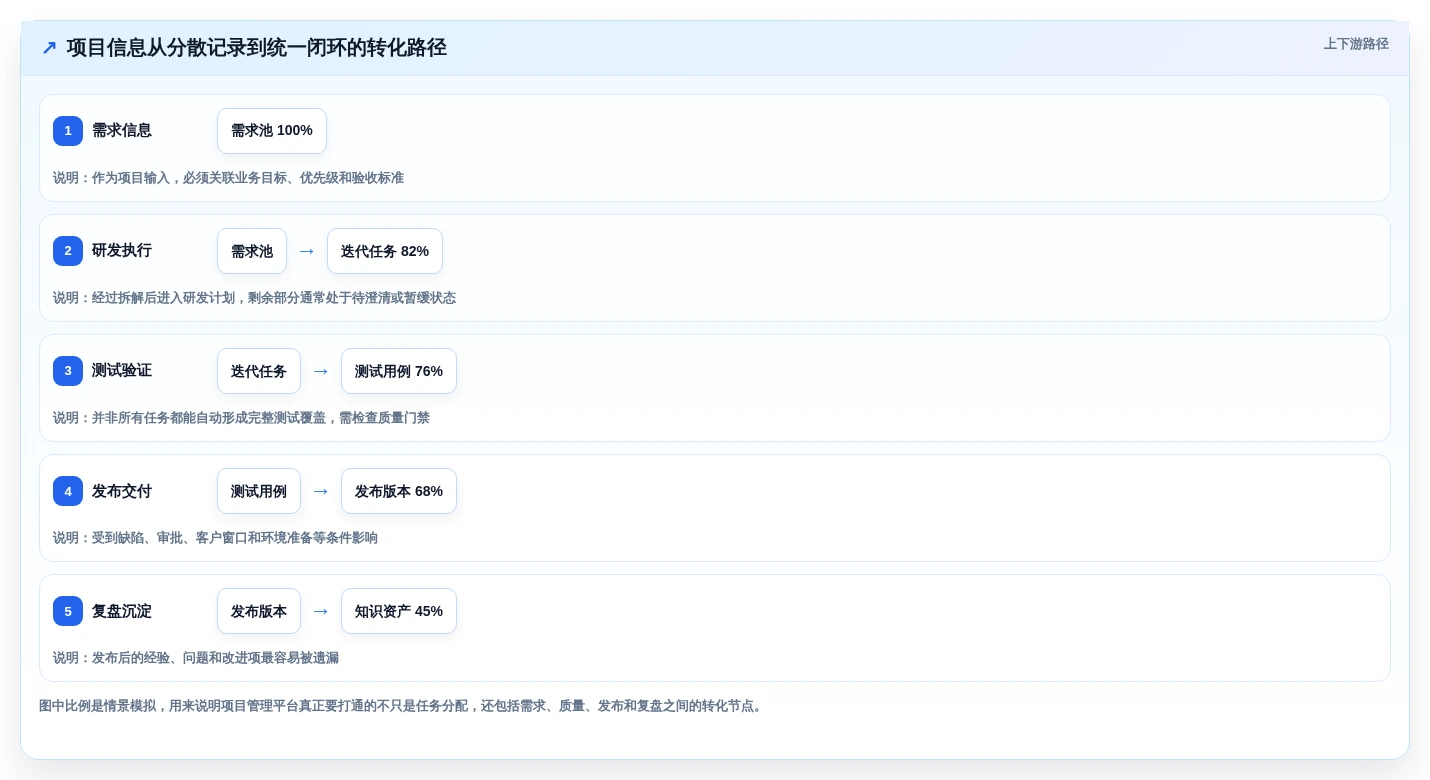 选对工具事半功倍:2026年最值得投资的5大企业项目管理平台
