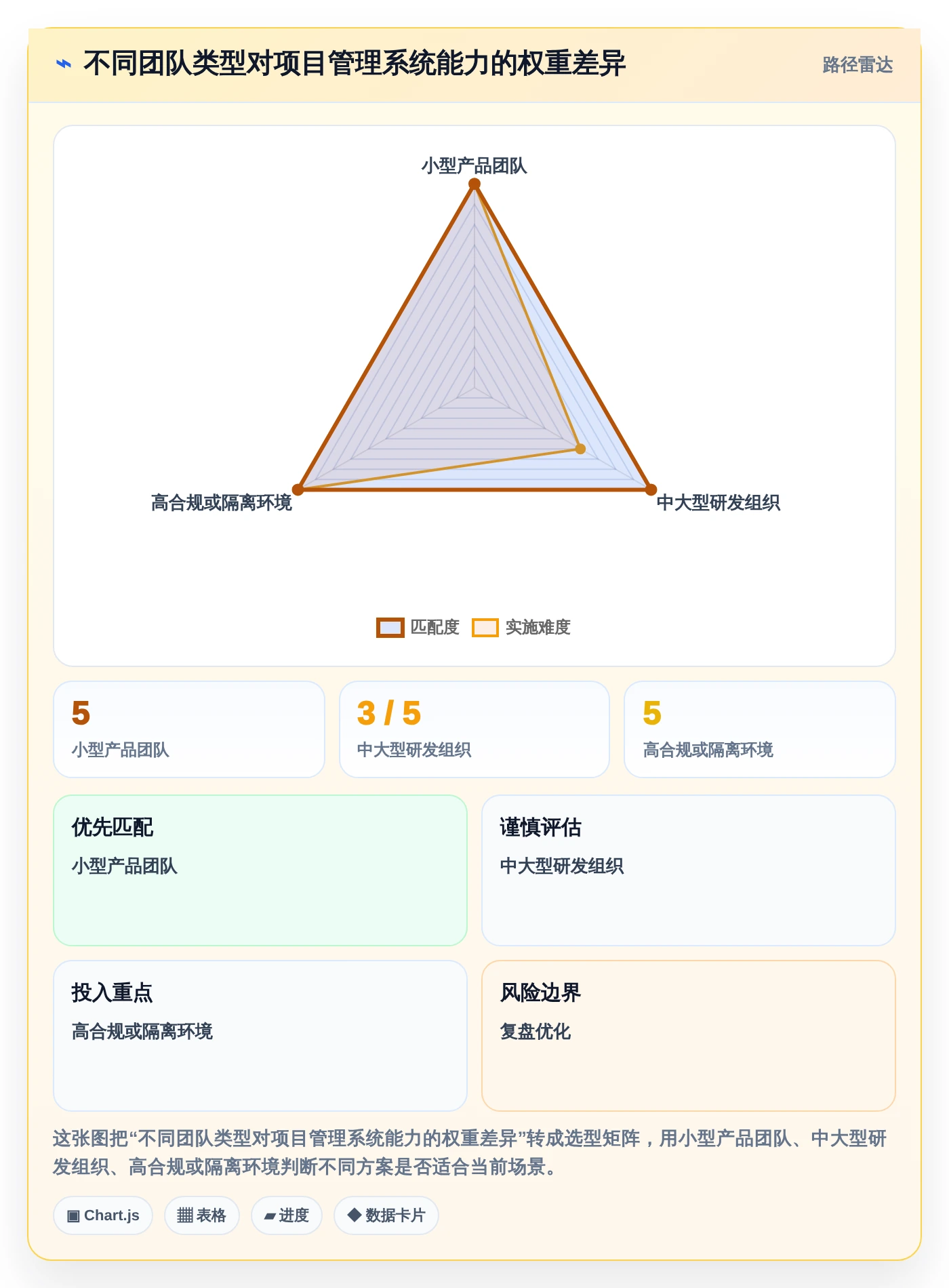 2026年必看：10大开源项目管理系统软件对比，助力高效研发管理
