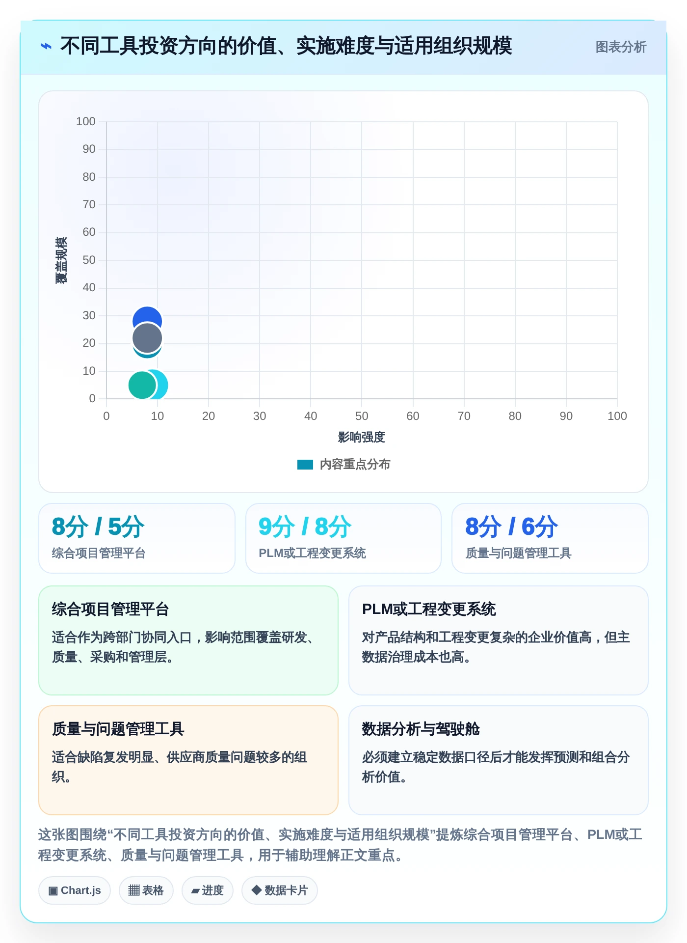 提升效率的秘密武器:2026年最值得投资的6大汽车项目管理五大工具