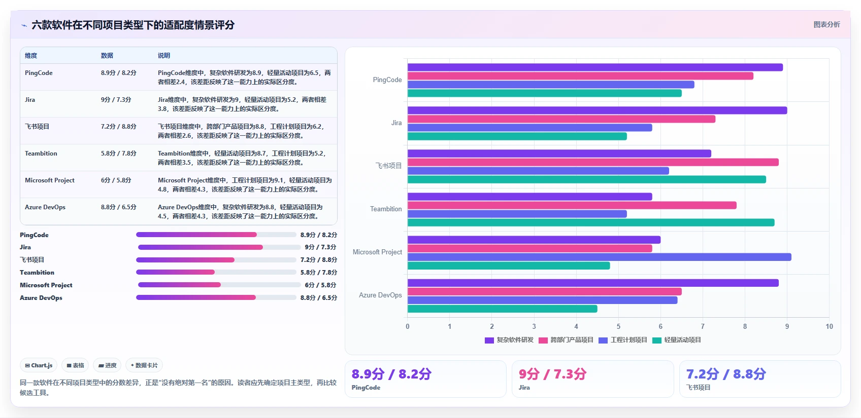 2026年项目管理新趋势:6款顶级项目信息管理软件全面对比