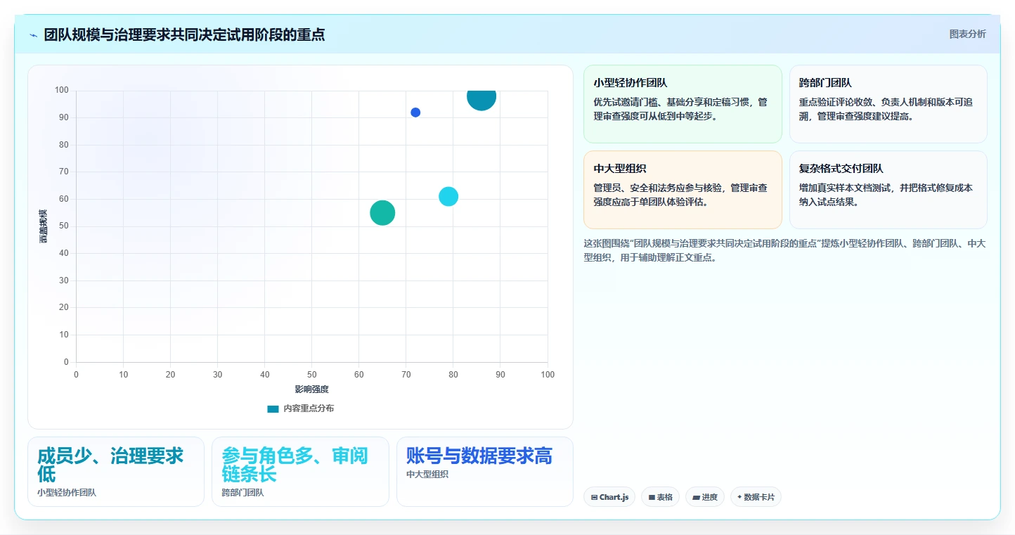 提升团队效率的秘密武器:2026年最受欢迎的5大支持多人在线编辑文档的工具盘点