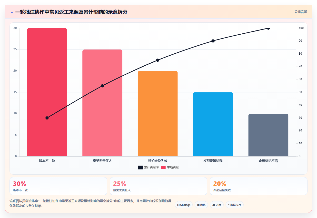 项目协作新趋势：2026年最值得关注的8大可编辑批注文档管理工具