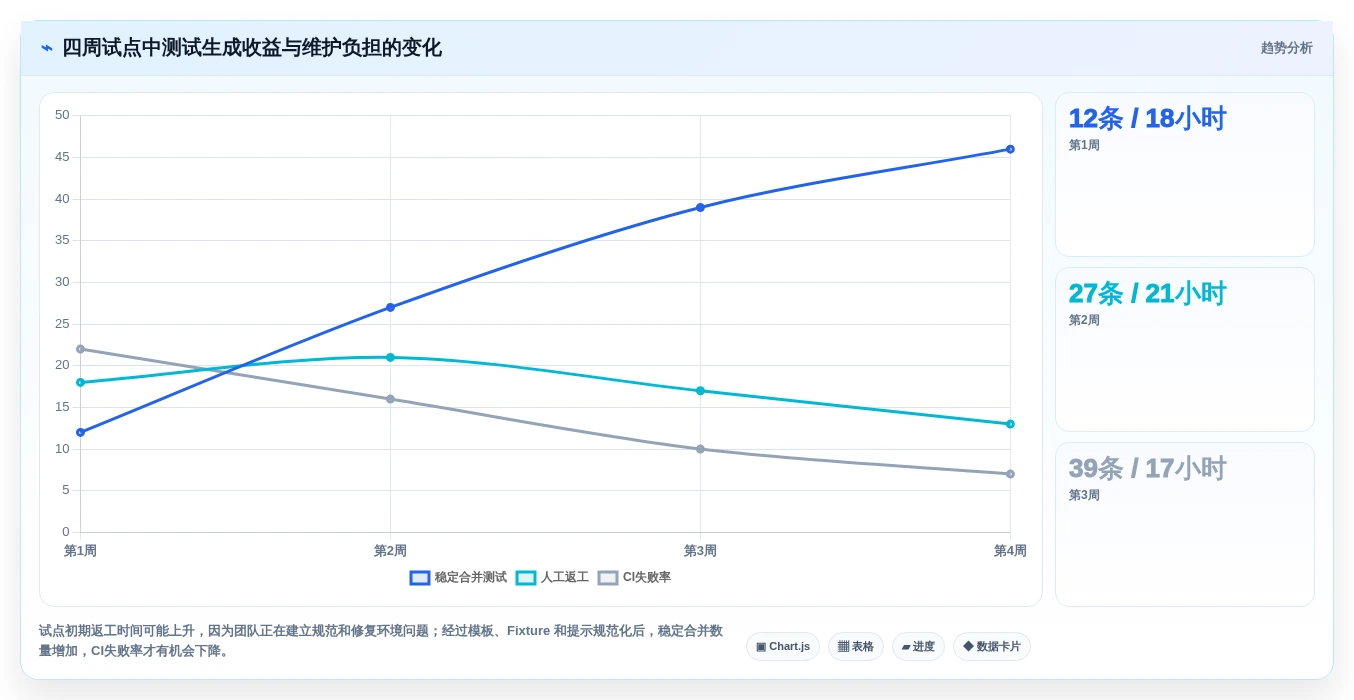 2026年效率之选:6款顶级Java自动生成单元测试代码工具深度对比