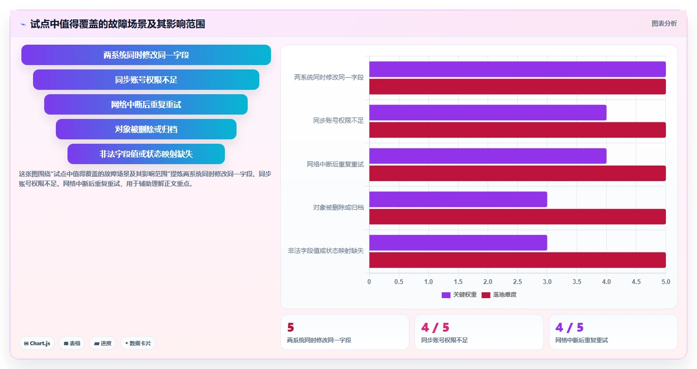 能对接PLM的需求管理工具哪个更好用?2026深度测评与选型建议