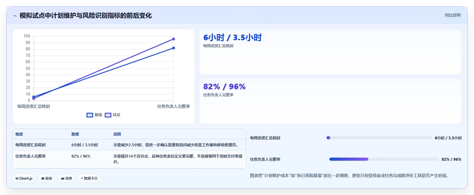 选对工具事半功倍:2026年计划软件排行榜TOP5推荐