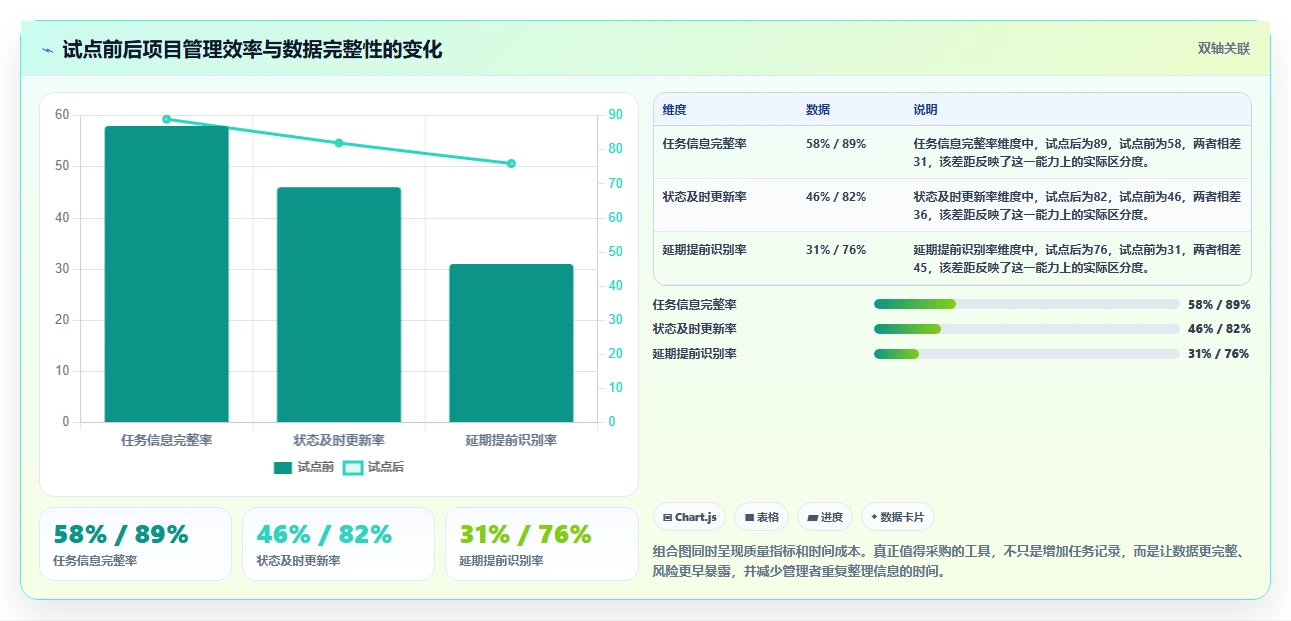 如何选择最适合你的在线project工具？2026年5款工具推荐及选型指南