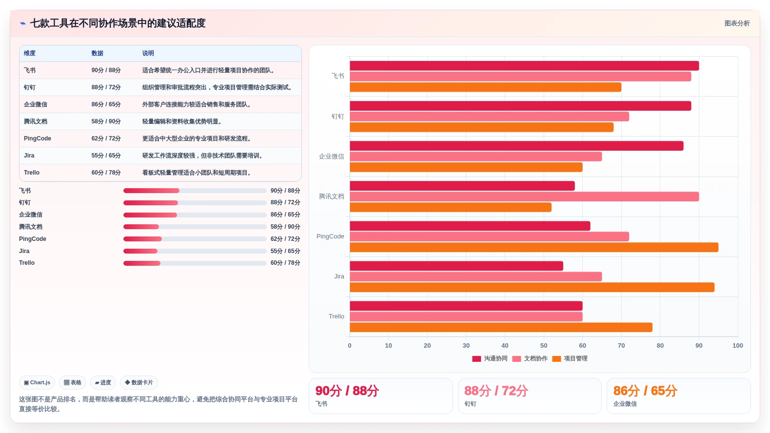 三种在线协同常用软件选购指南:2026年提升团队生产力的7款必备工具