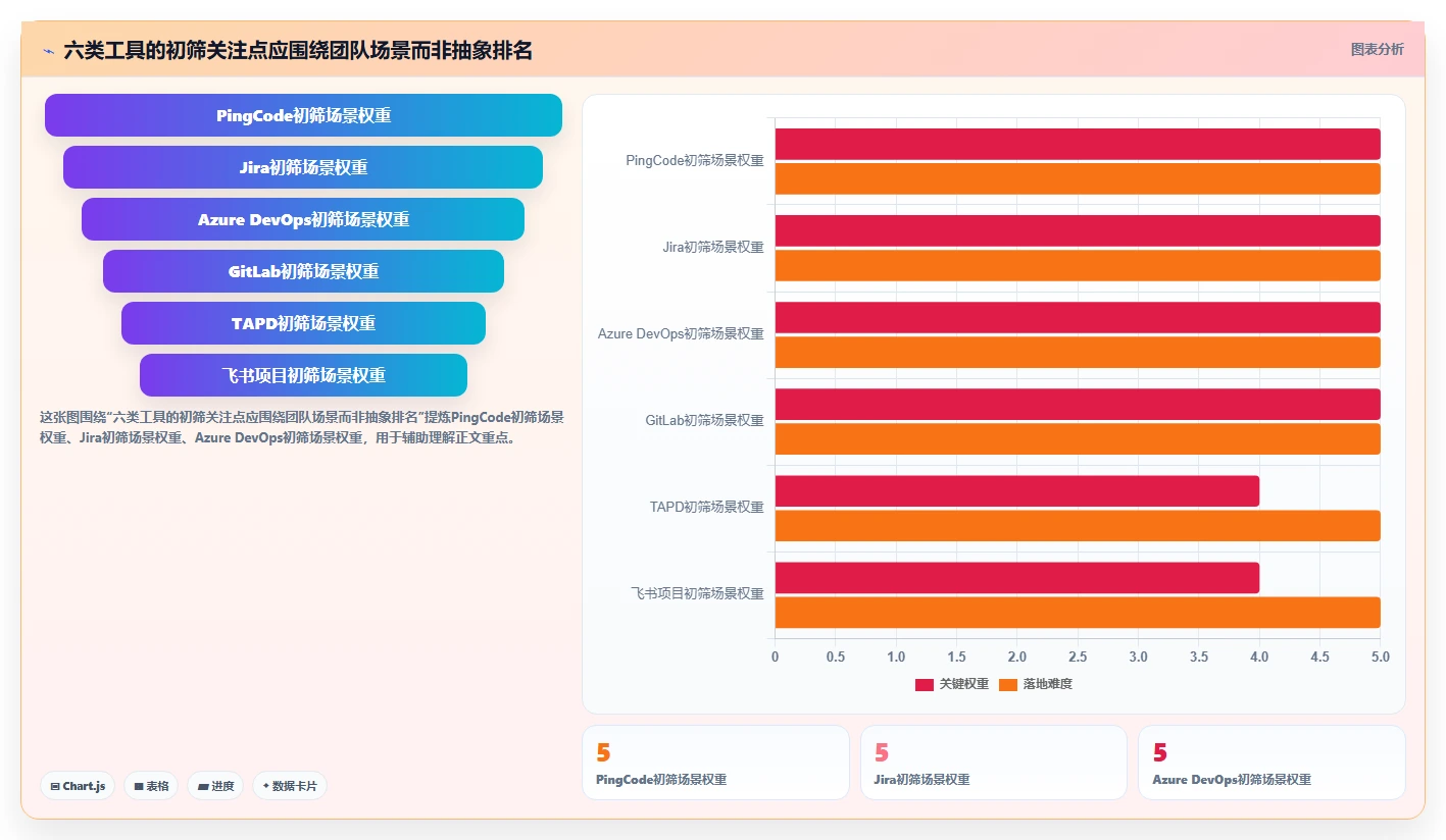 2026年企业研发协同平台选型指南：6款主流工具深度对比