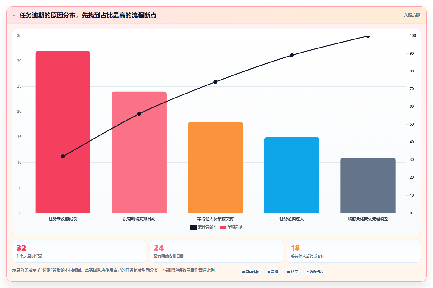 2026 年最佳任务管理app工具盘点:不可错过的 7 大选择