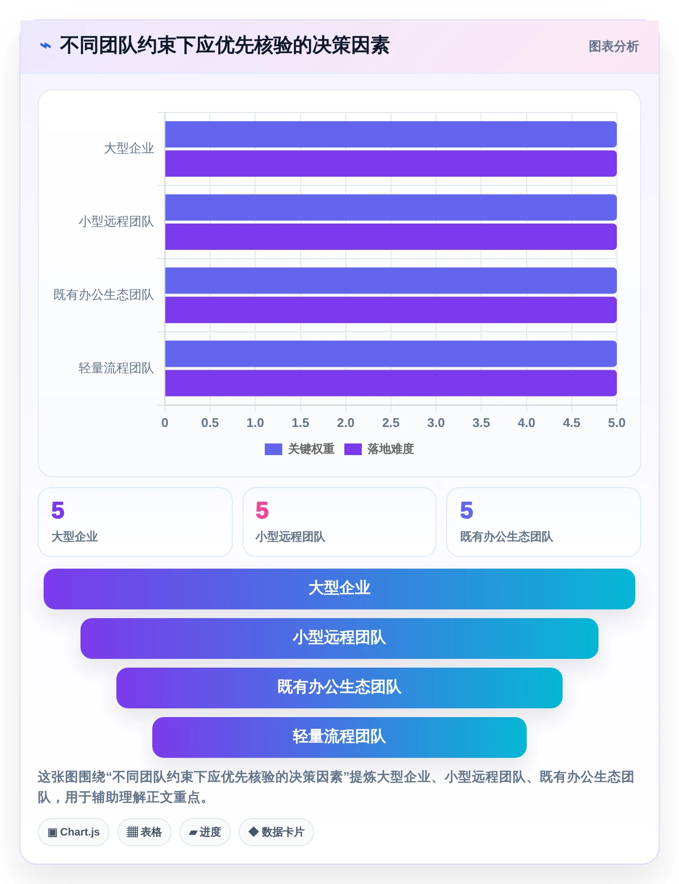 远程团队必备:2026年度8款顶级实施协作文档工具推荐