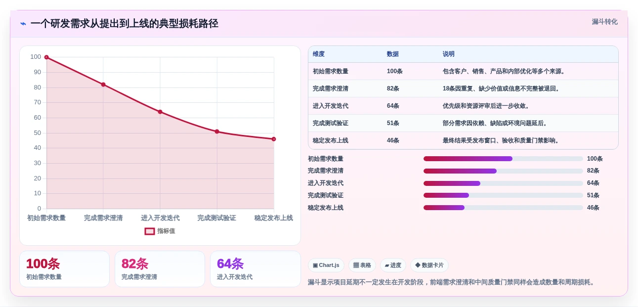 2026年最佳项目管理系统包含哪些内容?6款顶级工具深度对比