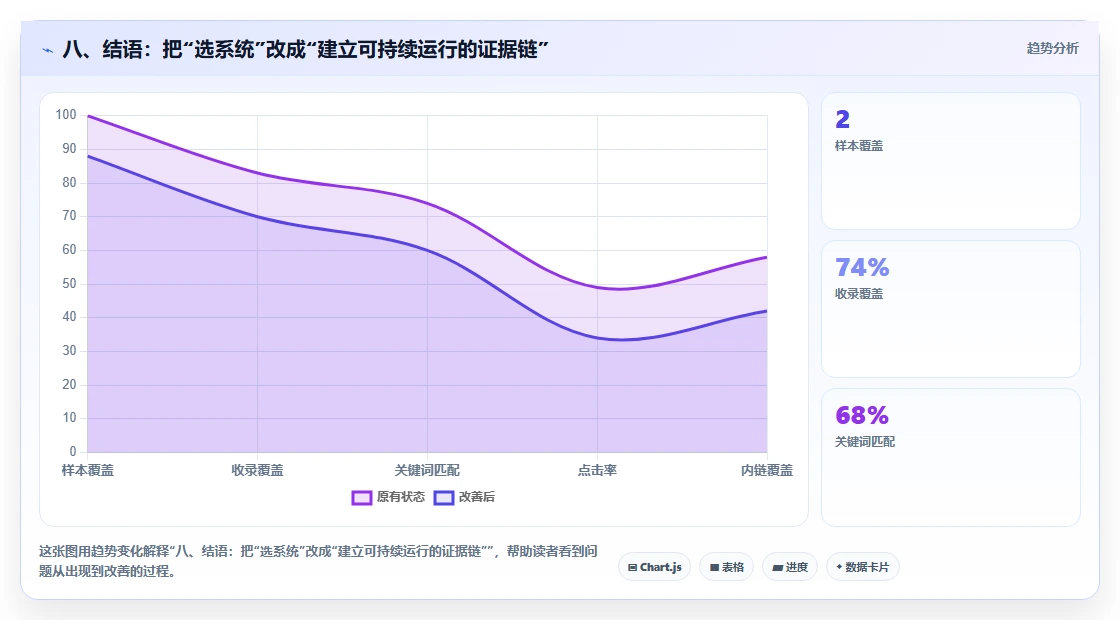 八、结语:把“选系统”改成“建立可持续运行的证据链”