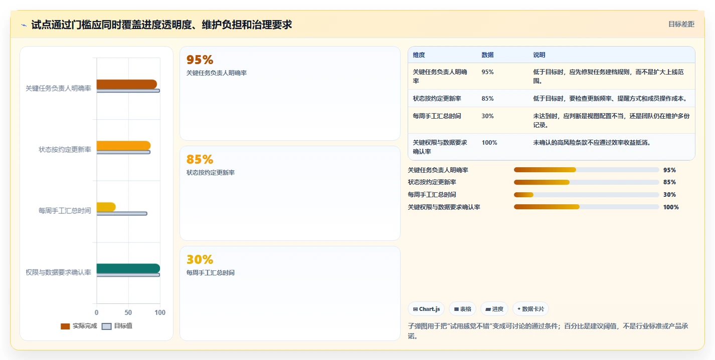 远程团队必备:2026年5款革新型在线进度工具推荐