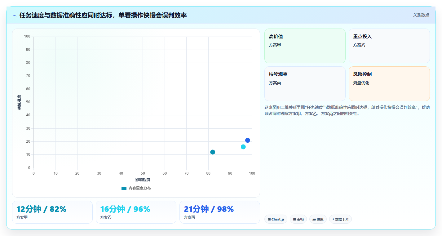 2026年效率之选:6款顶级用例编写工具深度对比