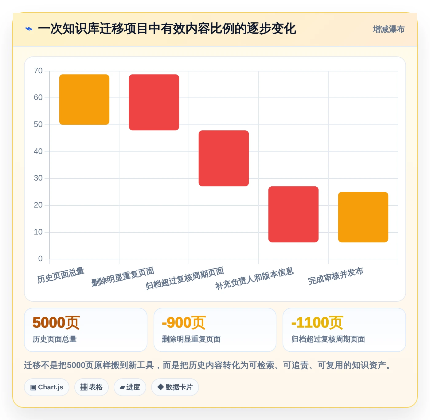 选对内网知识库,事半功倍!2026年6大热门工具深度对比