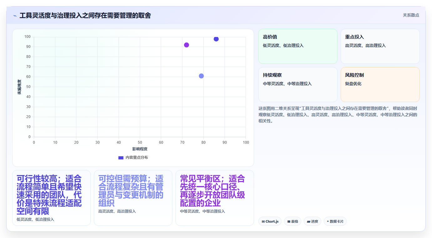 提升团队协作：2026年5款革新性项目项目管理系统工具盘点