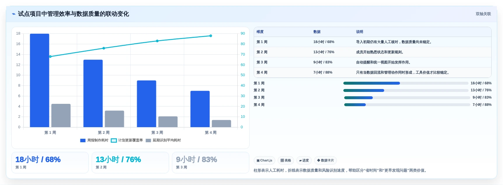 2026年项目管理利器:7款顶级进度计划软件在线编辑工具全面对比