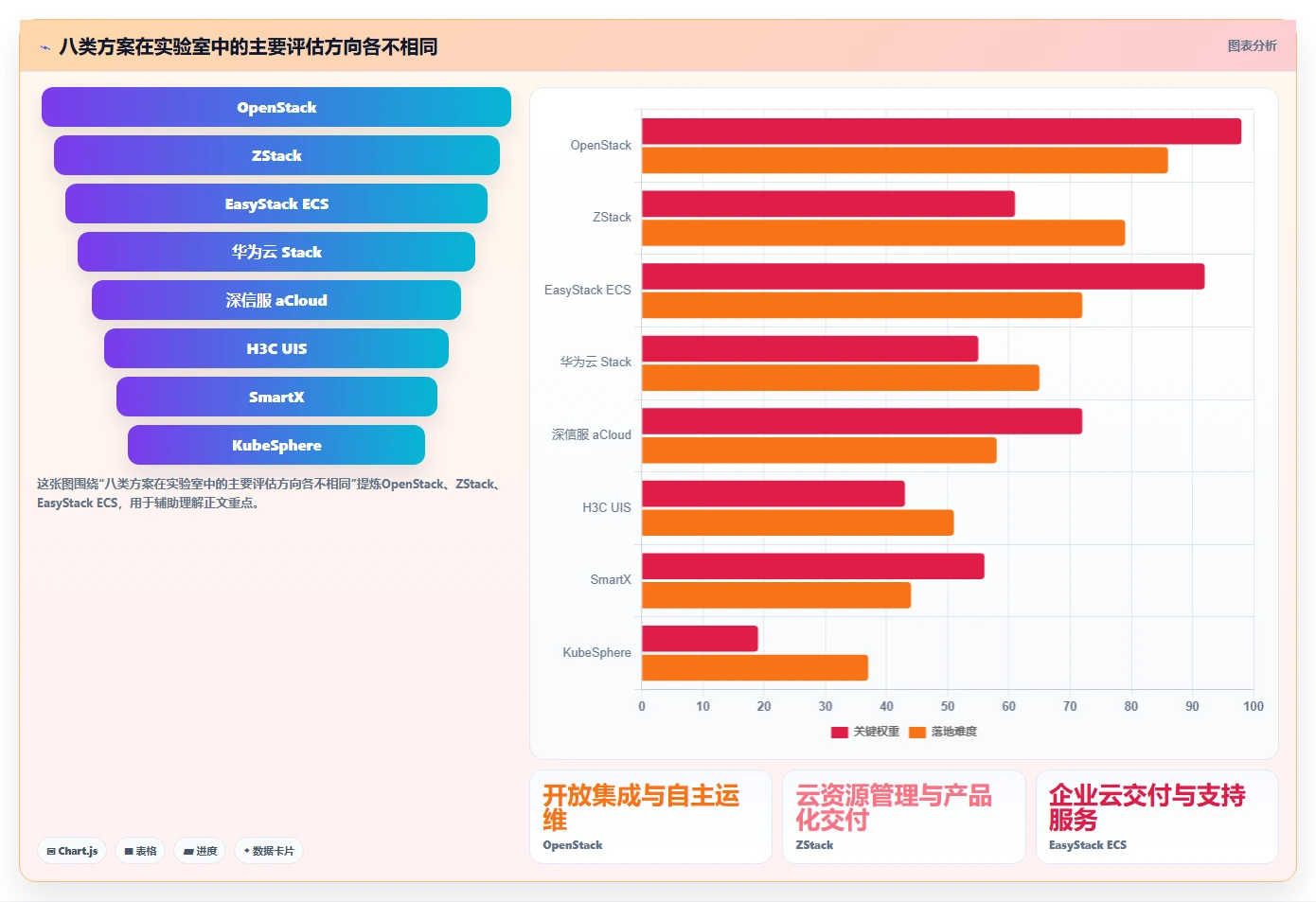 信创实验平台工具大盘点:2026年最受欢迎的8款解决方案