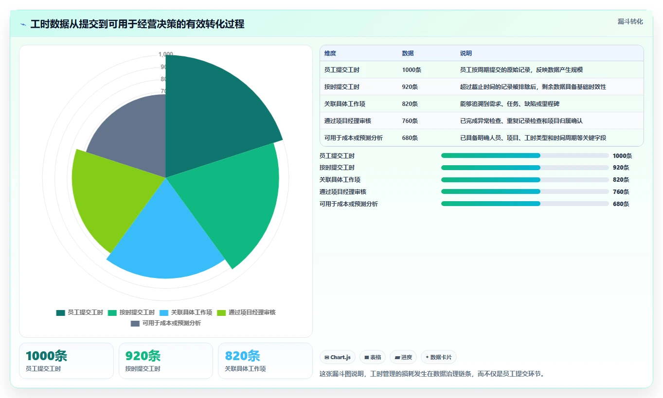项目经理必看:2026年最受欢迎的5款华为的工时管理系统解析