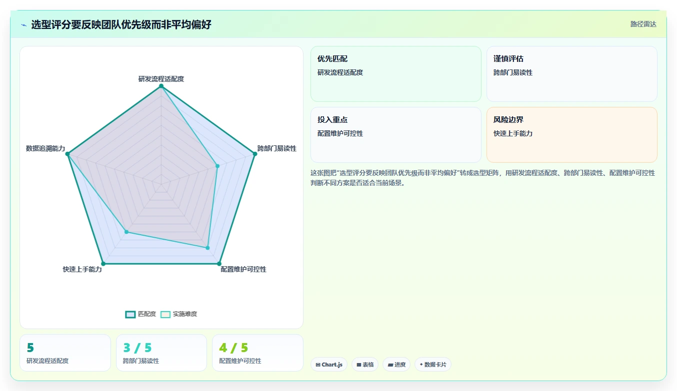 选对工具事半功倍:2026年最值得投资的5大项目管理工具表单推荐
