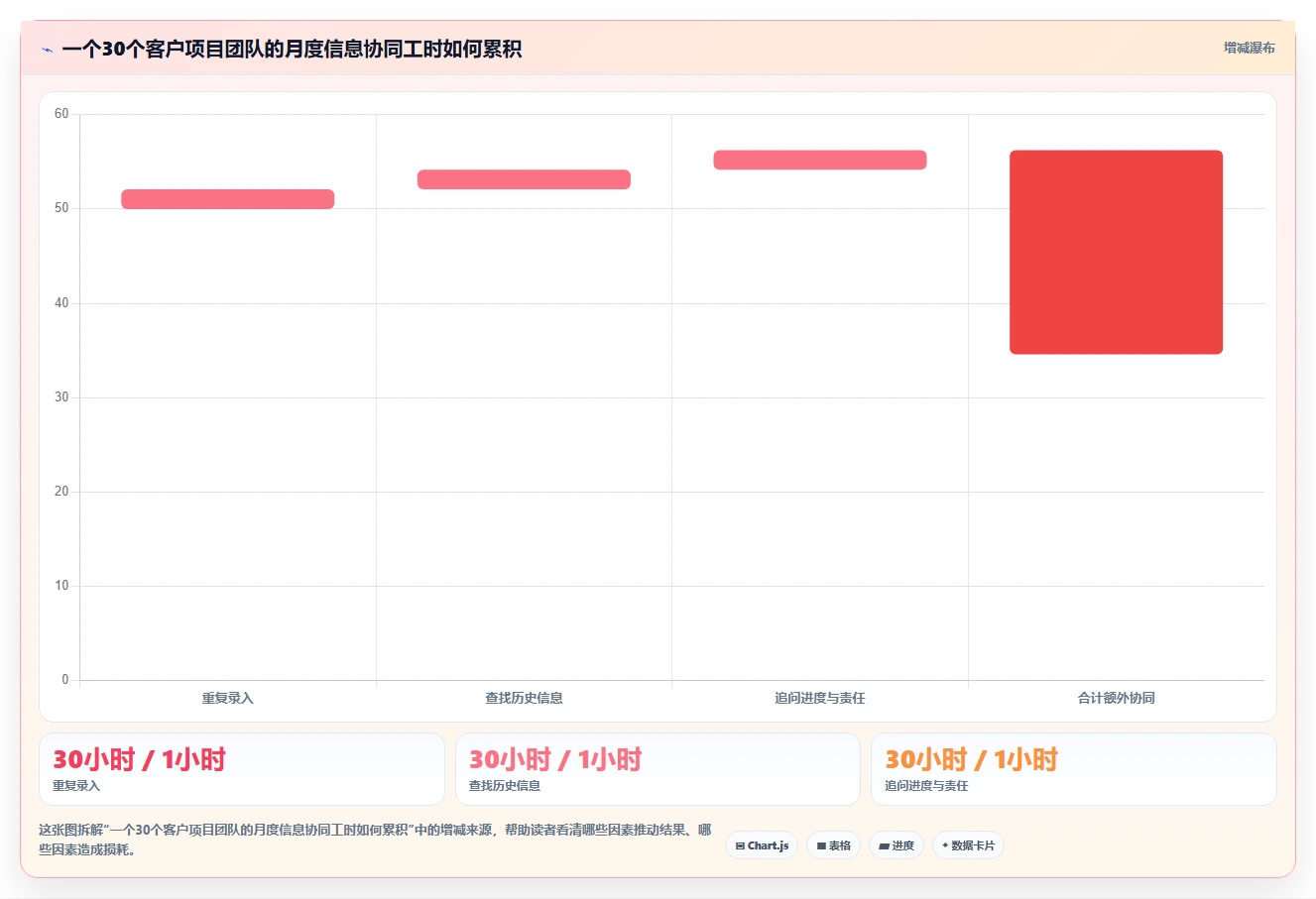 如何选择最适合你的项目客户管理工具？2026年6大热门工具对比