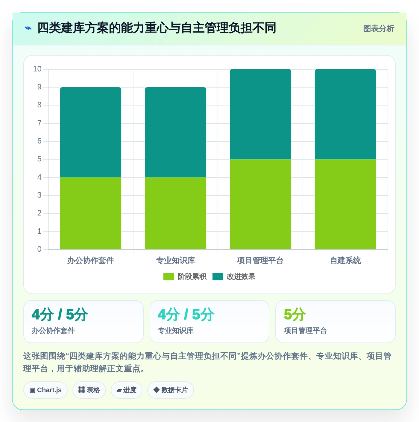 如何选择适合团队的知识库用什么建?2026年最新选型指南