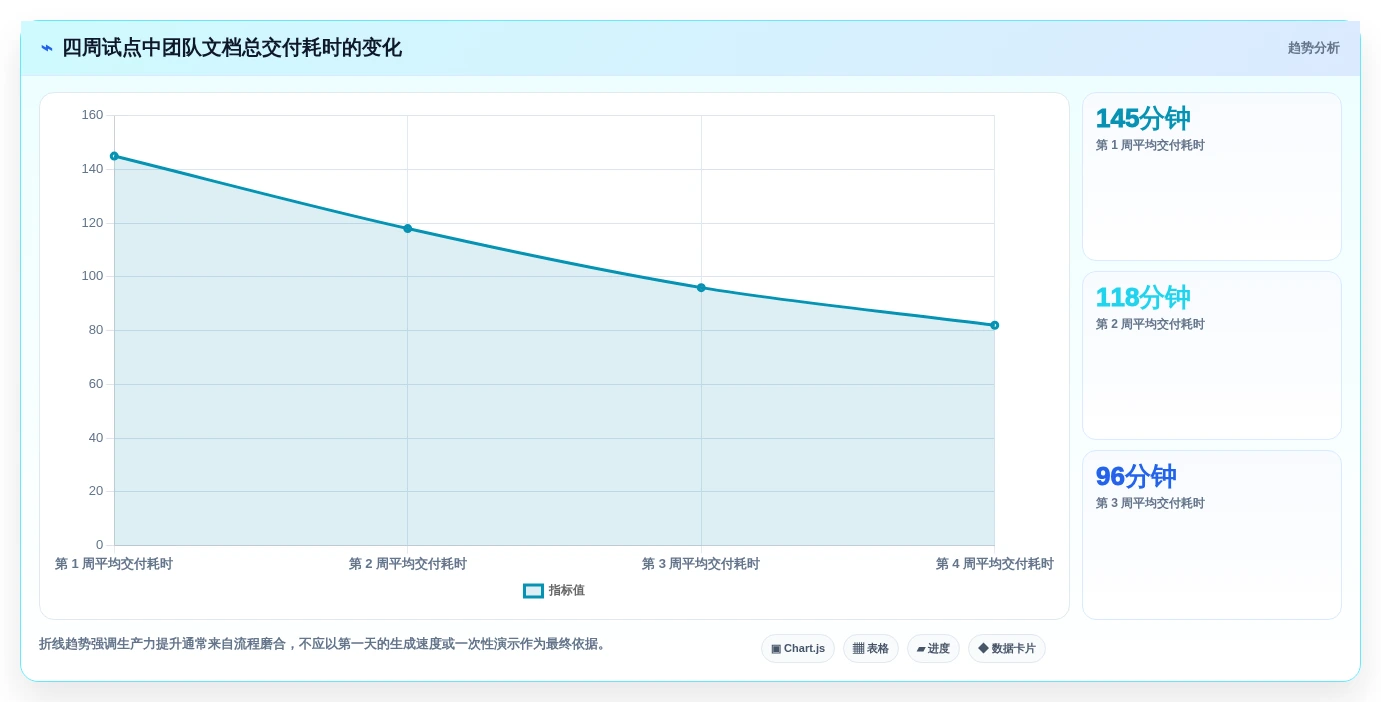 提升团队生产力:2026年最值得投资的5款文档生成助手