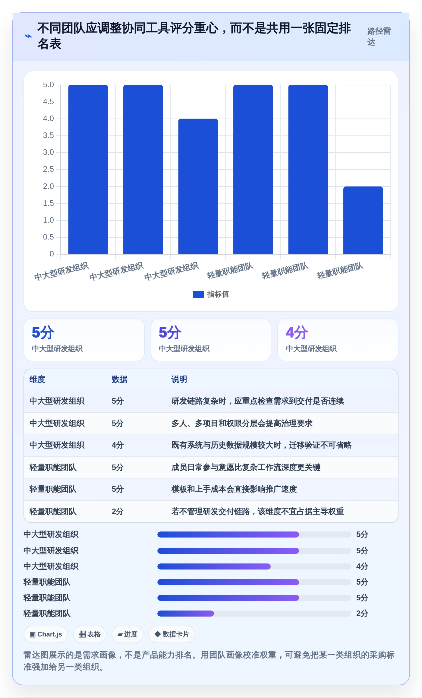 打造高效团队:2026年project多人协同工具选型指南,5款必备推荐