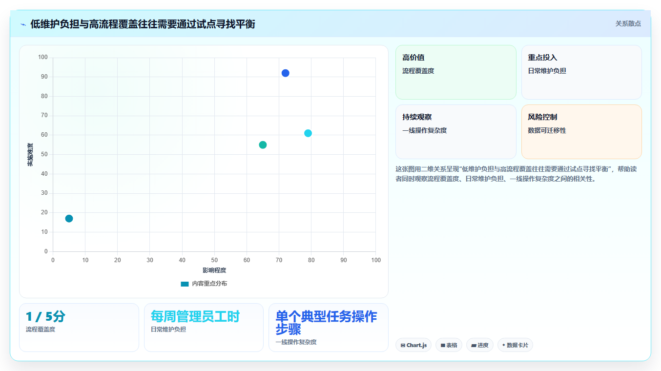 项目经理福音:2026年7款顶级pmi系统 产品管理系统工具盘点