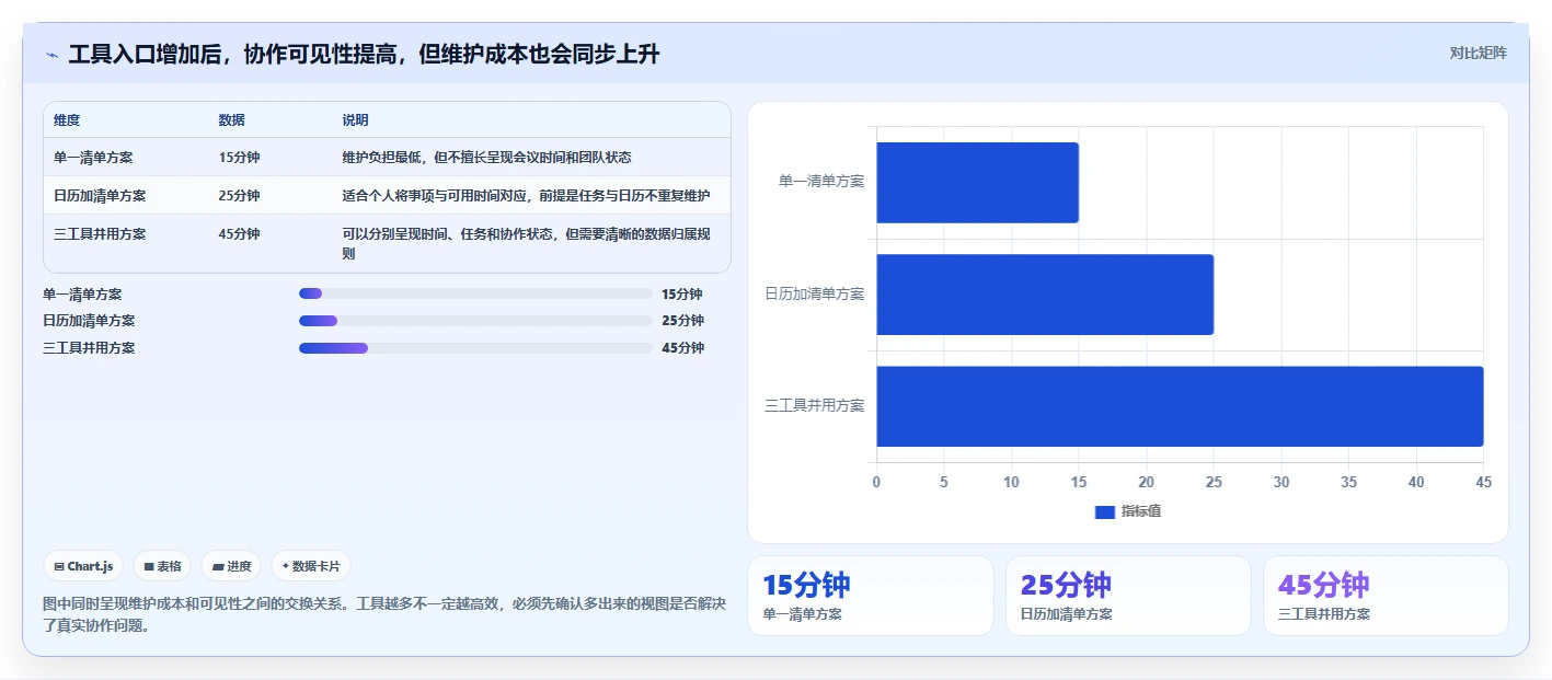 2026年效率之选:6款顶级计划表在线工具全面对比