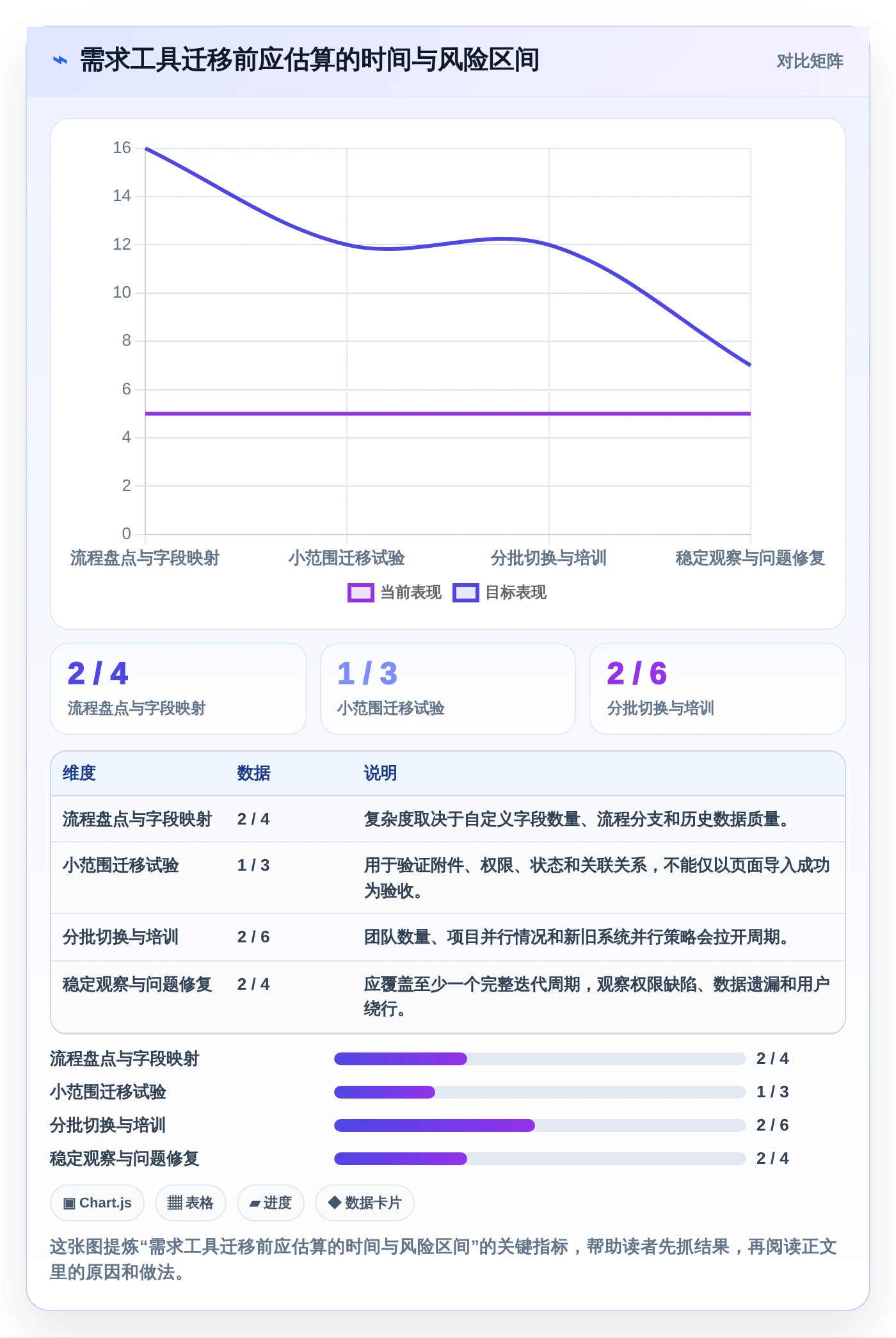 选对工具事半功倍:2026年软件开发需求文档工具Top5推荐