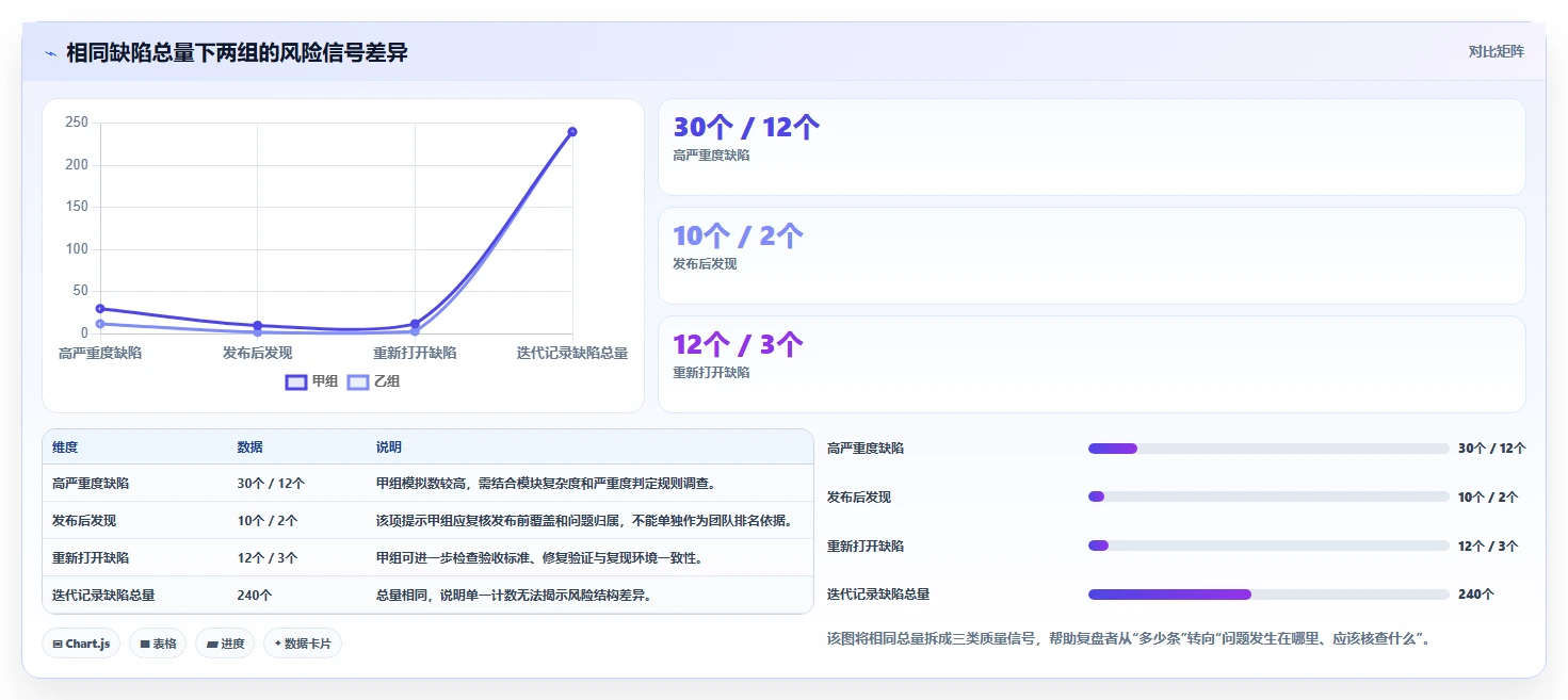 研发团队福音:2026年最受欢迎的5大统计bug工具盘点