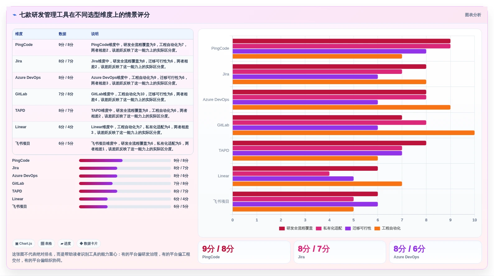 2026年必备：7款顶级独角鲸研发管理系统工具对比与选型指南