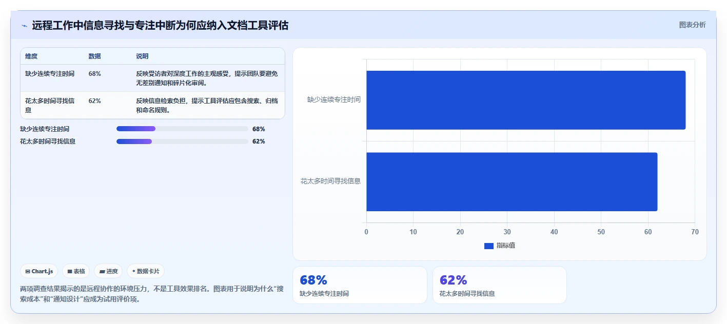 远程协作新趋势：5大在线文档工具助力团队效率提升