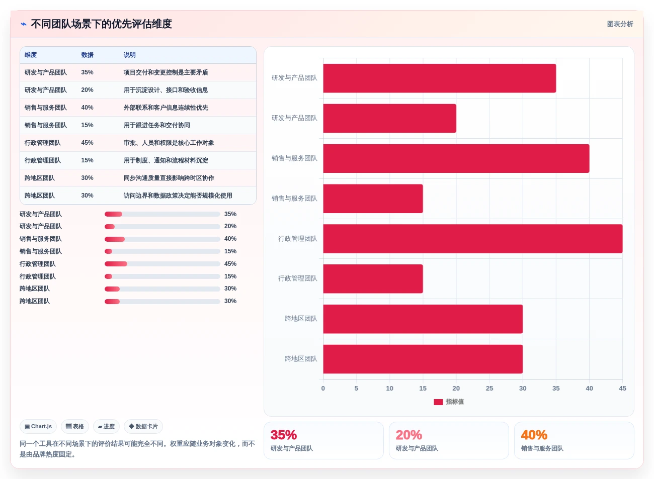 远程办公新时代:2026年不可错过的5大云端协作工具盘点