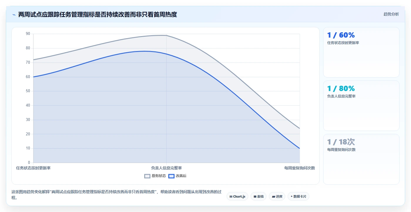 2026年效率之选:6款顶级微软任务管理软件全面对比