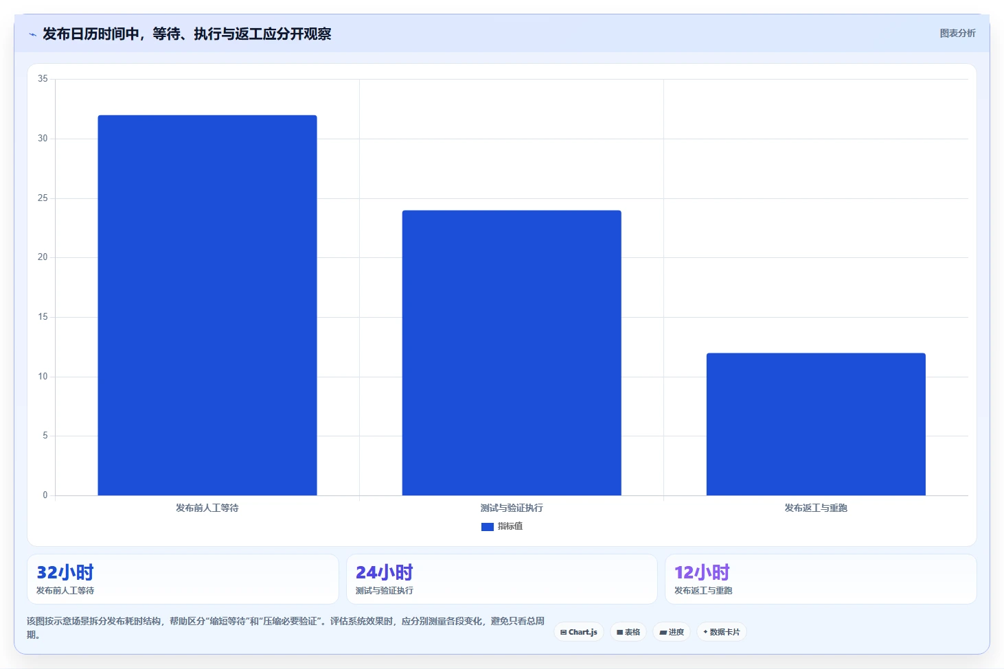 2026年项目管理效率革命:6大项目发布管理系统工具深度对比