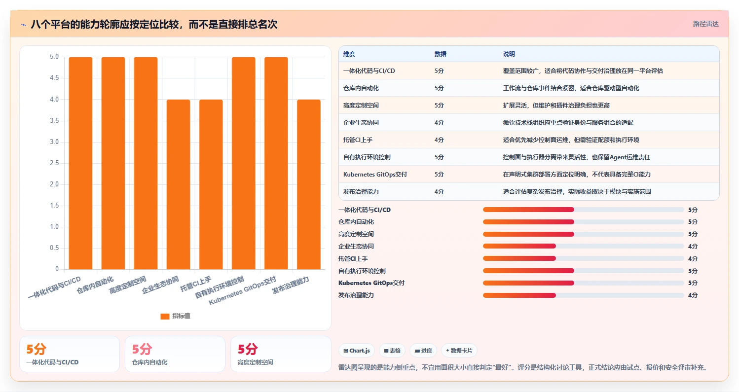 DevOps工具选型指南:2026年8大常见devops平台全面评测