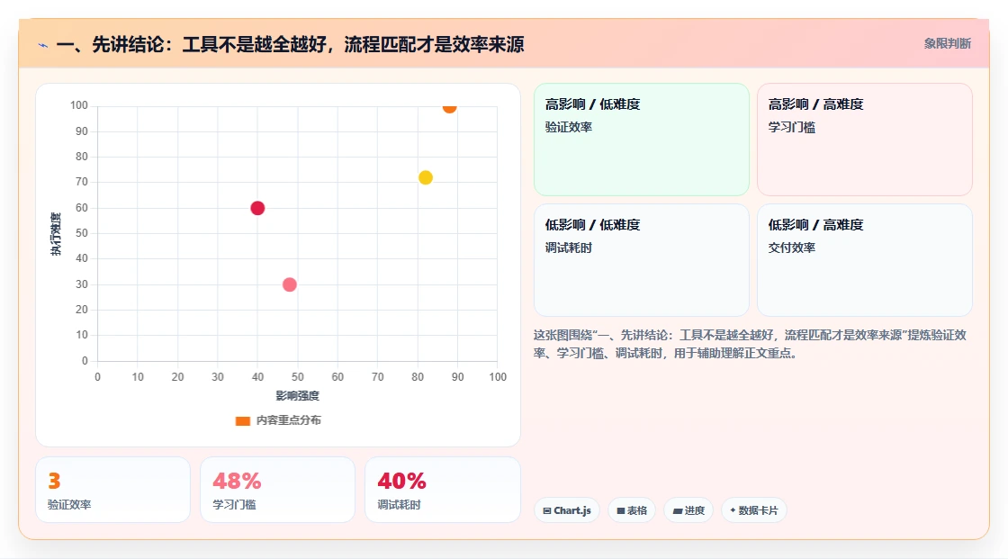 选对bug平台事半功倍：2026年项目管理必看7款工具推荐