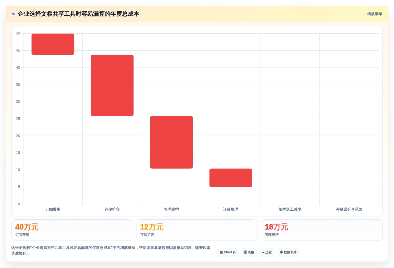 2026年效率革命:6款顶级文档共享软件全面对比