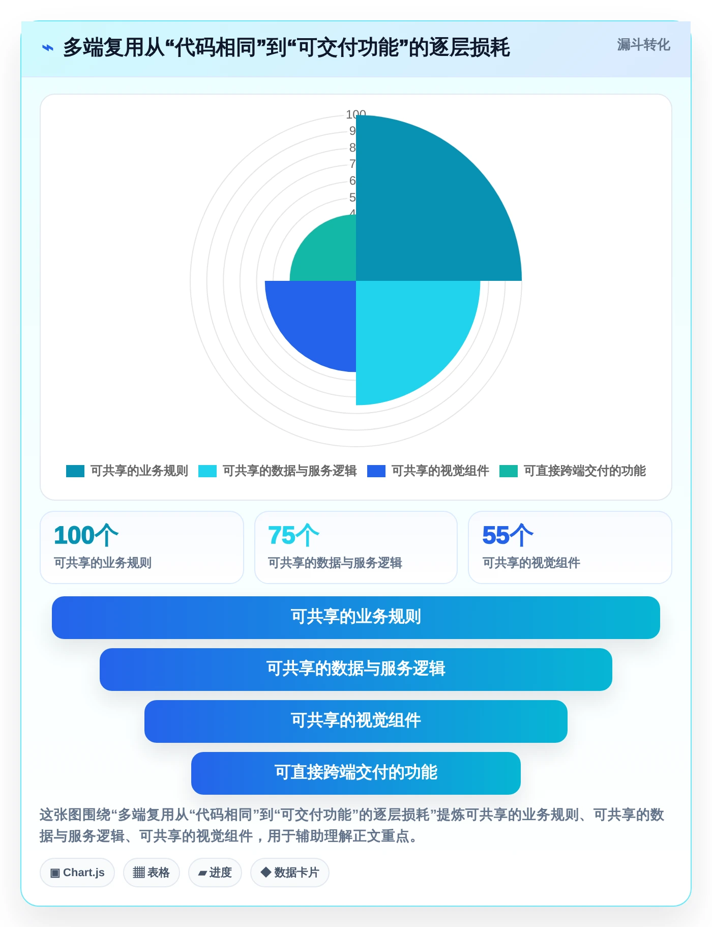 如何选择最适合你的软件界面开发封装工具?2026年选型指南