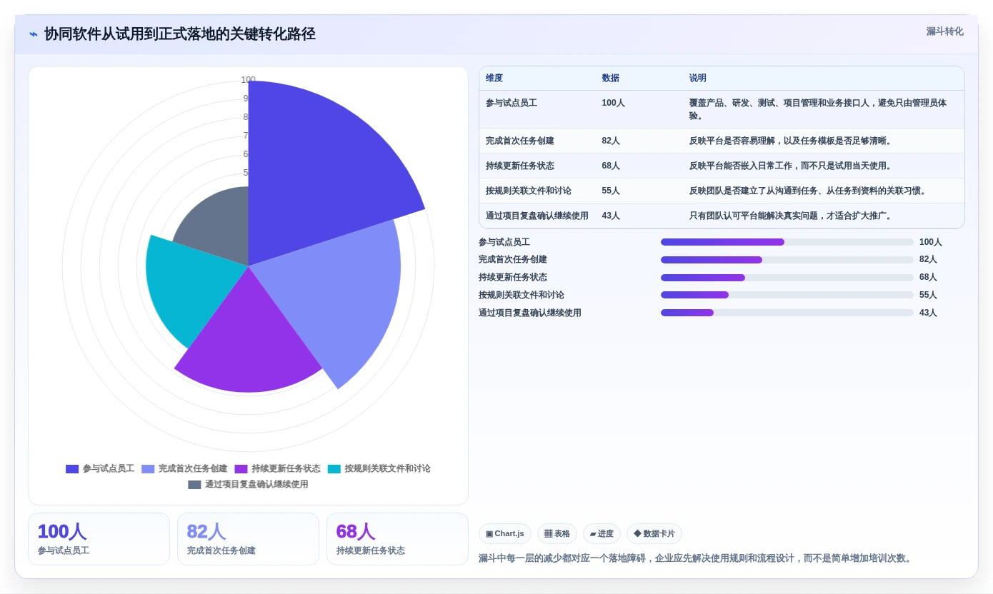 提升团队生产力:2026年必备的7款顶级协同工作软件推荐