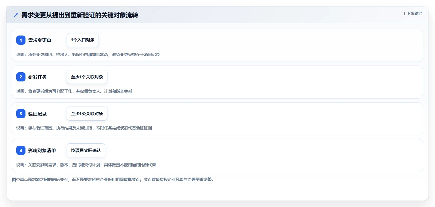 2026年半导体研发管理平台选型指南:六大主流系统深度对比
