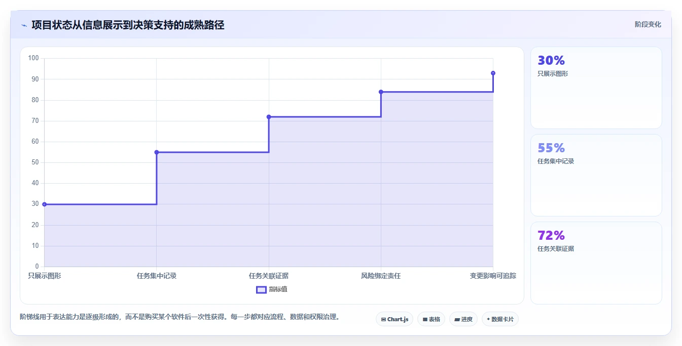 项目可视化新时代:2026年最值得投资的5大绘图软件加项目管理工具