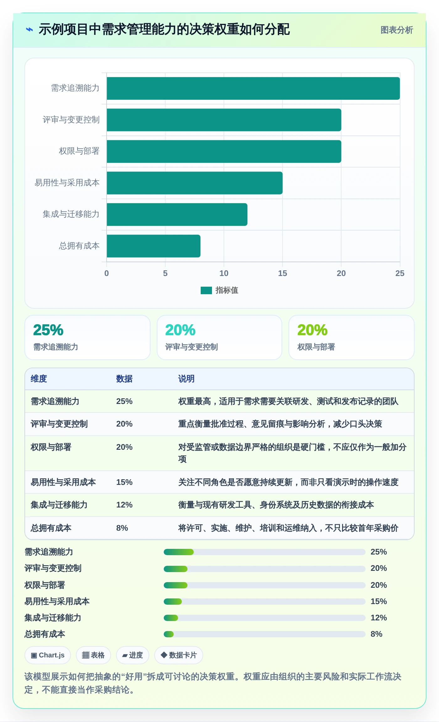 项目经理必看：2026年编写需求文档工具选型指南