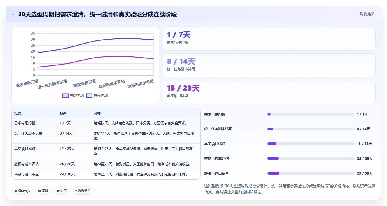 选择困难症？2026年项目日志管理软件选型指南：7款工具全面分析