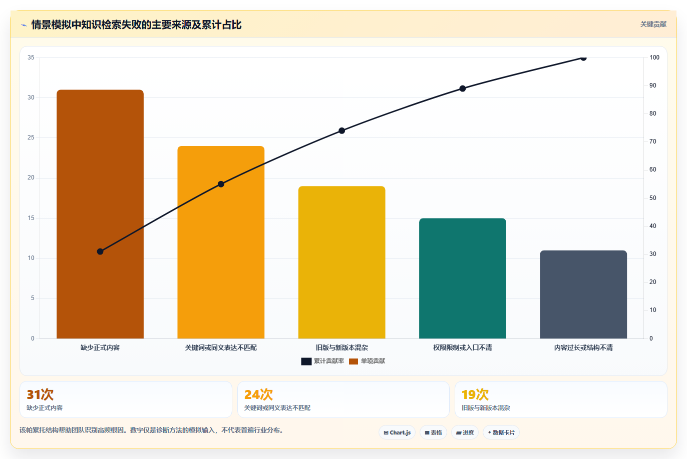 智能办公新选择:2026年最好的知识文档管理软件Top5排行榜