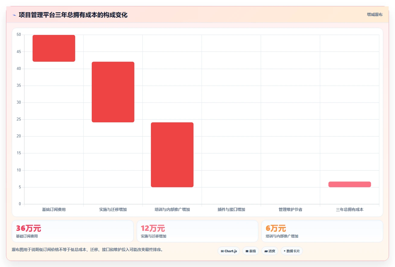专业 Jira 替代软件哪款功能全面?2026年选型指南与测评解析